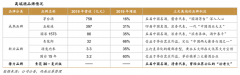 數(shù)字營銷策劃之流量運營創(chuàng)新四要素