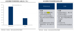 數(shù)字營銷策劃之流量增長三大動力