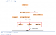 數(shù)字營(yíng)銷策劃之線下渠道合作創(chuàng)新六法（上）