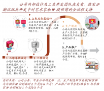 用戶增長策劃之異業(yè)合作激發(fā)六法（下）