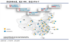 數字營銷策劃之品牌私域電商四大支柱