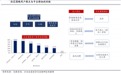 數字營銷策劃之全域營銷推廣三大關鍵步驟