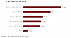 數字營銷策劃之數字化營銷六大戰場（下）