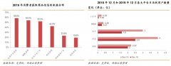 用戶增長策劃之三大品牌KOL激活