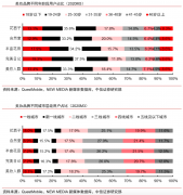 用戶增長策劃之用戶心動時刻打造五法（上）