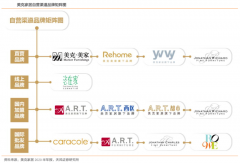 藍海戰略策劃之擺脫五種紅海束縛（下）