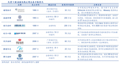 競爭戰略策劃之市場領導者產業競爭六法（上）