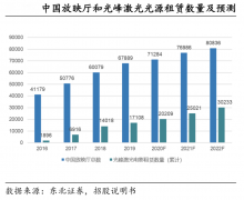 競爭戰略策劃之先發優勢風險規避五法（下）