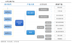 競爭戰略策劃之先發優勢擴大六法（上）