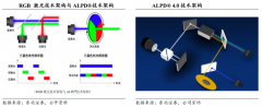 競爭戰(zhàn)略策劃之先發(fā)優(yōu)勢擴(kuò)大六法（下）