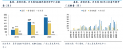 競爭戰(zhàn)略策劃之推動(dòng)替代六法（下）