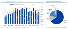 競爭戰(zhàn)略策劃之推進(jìn)行業(yè)性替代六法（下）