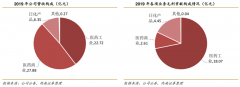 競爭戰(zhàn)略策劃之新商業(yè)據(jù)點(diǎn)建立六法（上）