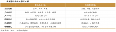 競爭戰(zhàn)略策劃之競爭優(yōu)勢三大源泉