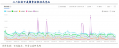 用戶增長策劃之用戶激勵的五大抓手（上）