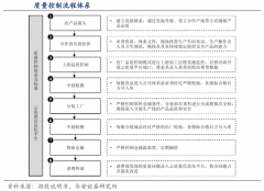 用戶增長策劃之用戶激勵的五大抓手（下）