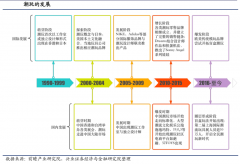 用戶增長策劃之消除用戶顧慮拿首單六法（下）