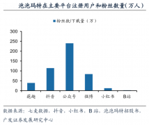 數字營銷策劃之建立六大品牌賦能體系（下）