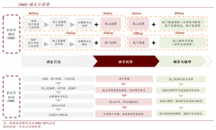 用戶增長策劃之六大關鍵觸發物激發用戶消費（上）