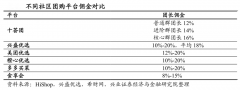 用戶增長策劃之增長裂變五要素（下）