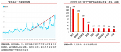 用戶增長策劃之打造用戶消費習(xí)慣回路的三種方法