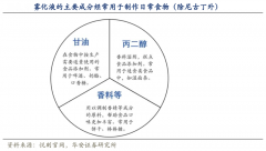 藍海戰略策劃之產業領導者六大戰略要素（上）