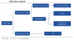 藍海戰略策劃之產業領導者六大戰略要素（下）