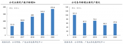 藍海戰略策劃之超越現有需求三法則