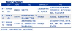 藍海戰略策劃之跨越他擇性產業六法（上）