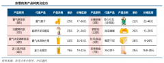 藍海戰略策劃之藍海產業戰略六大突破點（下）