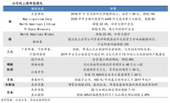 藍海戰略策劃之藍海成本控制六法（上）