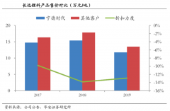 藍海戰略策劃之藍海成本控制六法（下）