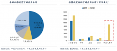 藍海戰略策劃之藍?？蛻羧盒枨笸诰蛭宸ǎㄏ拢?></div>

		<div   id=