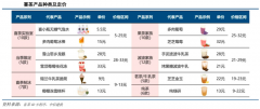 競爭戰略策劃之行業成熟期產品戰略六法（上）