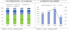 競爭戰略策劃之業務關聯三大戰略形態