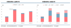 競爭戰略策劃之行業成熟期產品戰略六法（下）