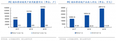 競爭戰(zhàn)略策劃之業(yè)務(wù)協(xié)同增效三大戰(zhàn)略價值點亮