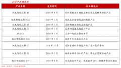 藍(lán)海戰(zhàn)略策劃之藍(lán)海戰(zhàn)略三大革新