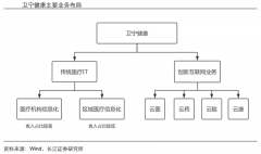 藍海戰略策劃之業務戰略創新五大看點（上）