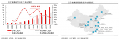 藍海戰略策劃之業務戰略創新五大看點（下）