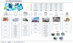 藍海戰略策劃之用戶消費價值再創造五法（下）