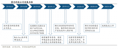 藍海戰略策劃之戰略布局六要素（上）