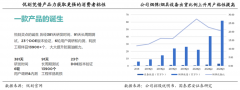 藍海戰略策劃之戰略布局六要素（下）