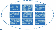 【揭密】民營醫(yī)療成就霸業(yè)的“九大品牌策劃發(fā)展制高點”