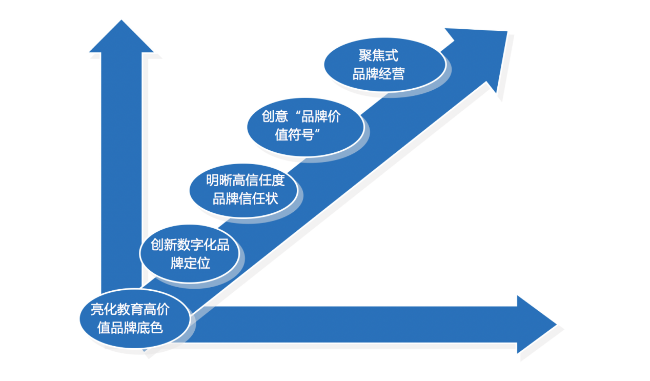 品牌策劃