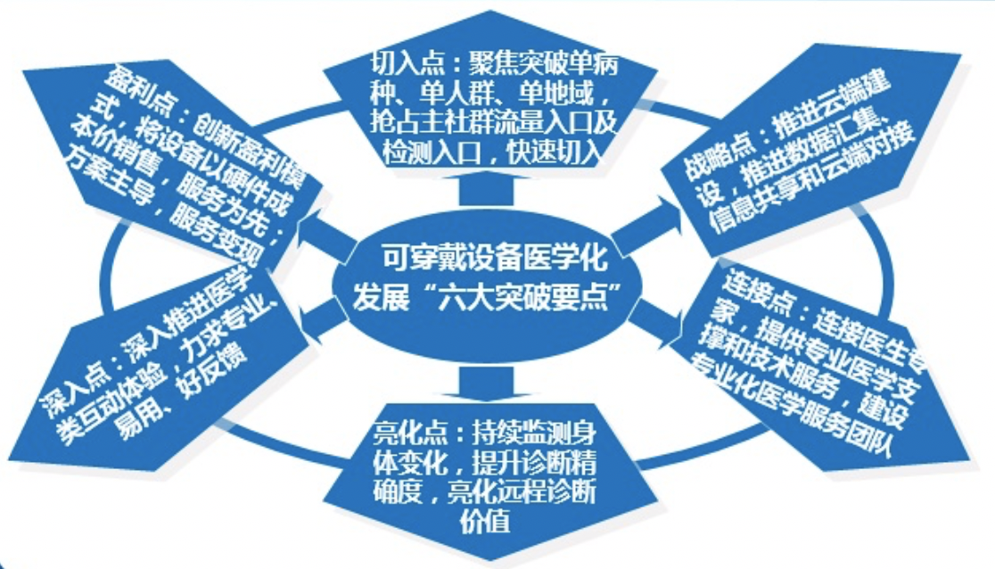 品牌營銷策劃