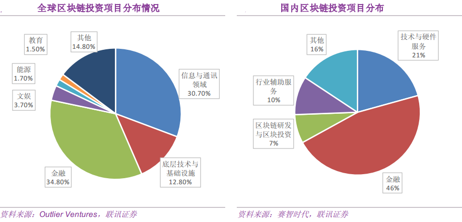 區塊鏈代幣，請回歸“三重品牌策劃價值”