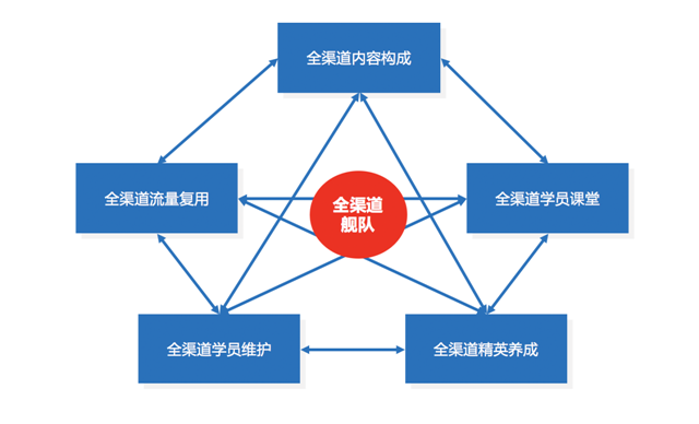 全渠道營銷策劃