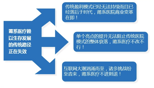 為什么說移動醫療是民營醫療商業模式策劃的唯一出路