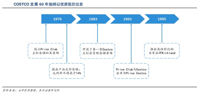 COSTCO會員品牌營銷策劃爆破式經營“五點要義”